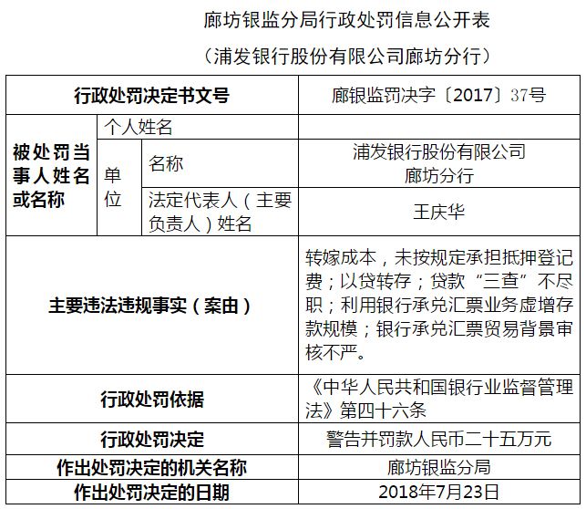 浦发银行廊坊分行因转嫁成本未按规定承担抵押