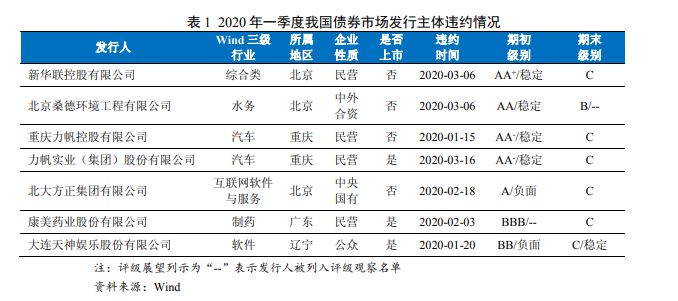 1592296346613705.png image.png