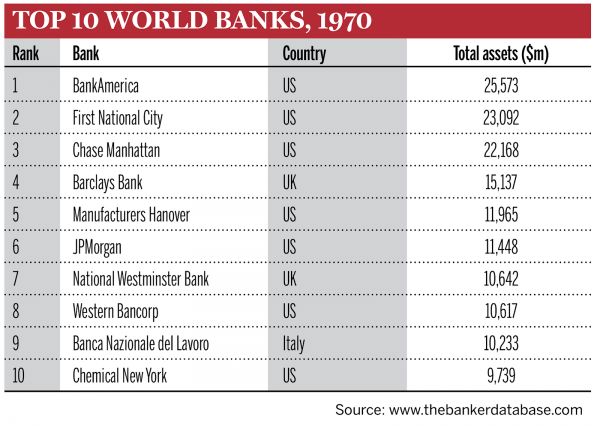 Top 1000 1970 Top 1000 1970