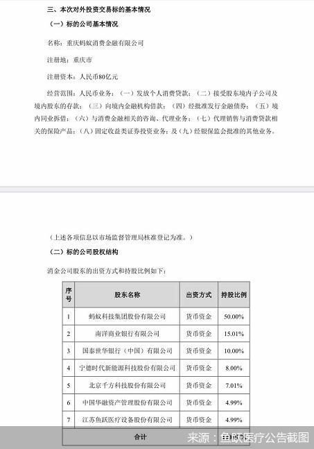 鱼跃医疗公告截图