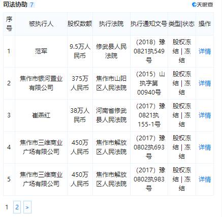 游春在接受记者采访时表示，银行是独立经营的法人机构，一般情况下，银行的股东成为失信人对银行的经营没有直接影响。不过，银行若想通过既有股东增资扩股来补充资本的话，这些被列为失信被执行人由于本身经营不善，不会有更多的“余粮”拿来补充银行资本。