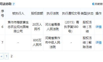 农商行又“爆雷”！河南修武农商行不良贷款率飙升至20.74%，多位股东被列为失信人