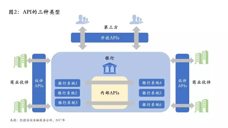 开放银行系列之概念篇：何为开放银行？ 