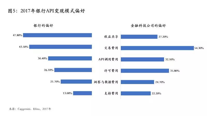 开放银行系列之概念篇：何为开放银行？ 