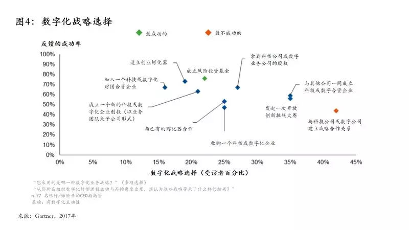 开放银行系列之概念篇：何为开放银行？ 