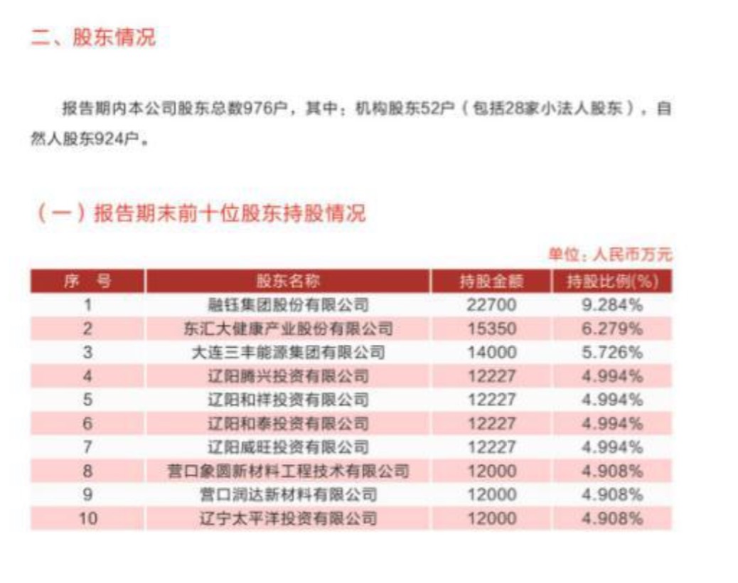抚顺银行股东名单,来自2018年报