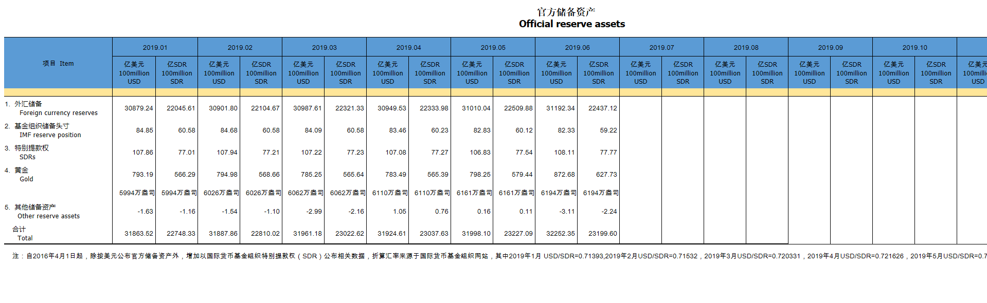1562551106120765.png QQ浏览器截图20190708095709.png