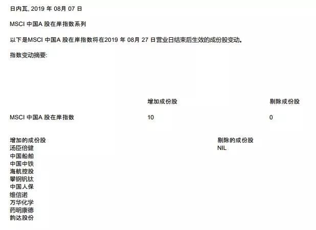 A股再迎活水！入摩新增第二批股票名单来了！245亿即将入场扫货，更有证金降息大招，股市要表演了？