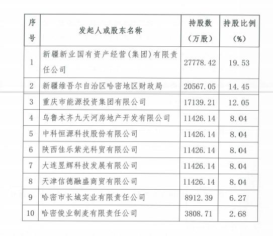 哈密市商业银行拟发同业存单30亿元 资产规模稳步提升