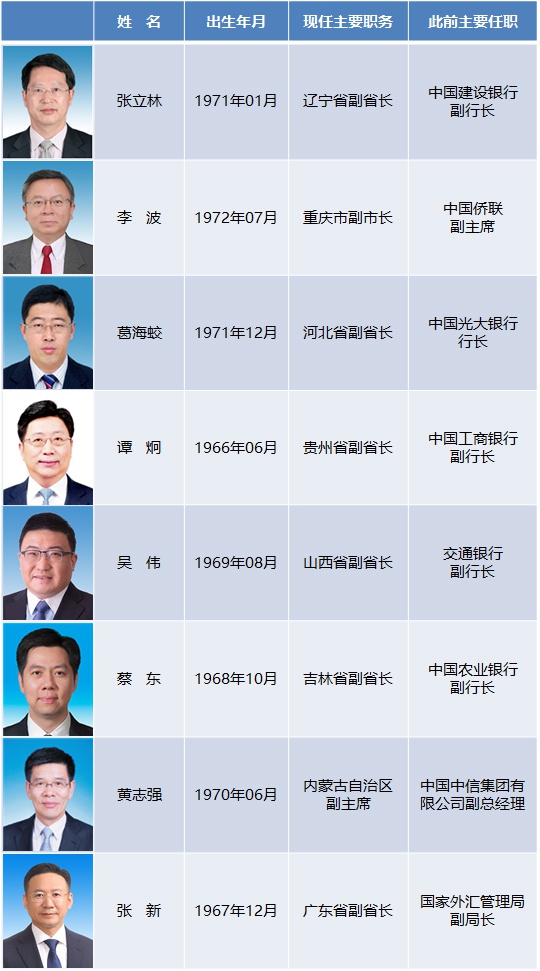 (以任职时间为序)