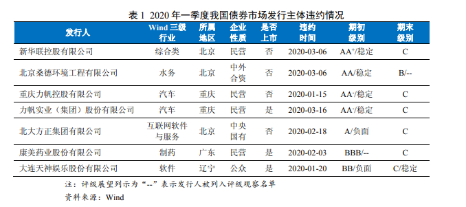 1592296346613705.png image.png