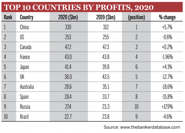 Top 1000 Top 10 Countries