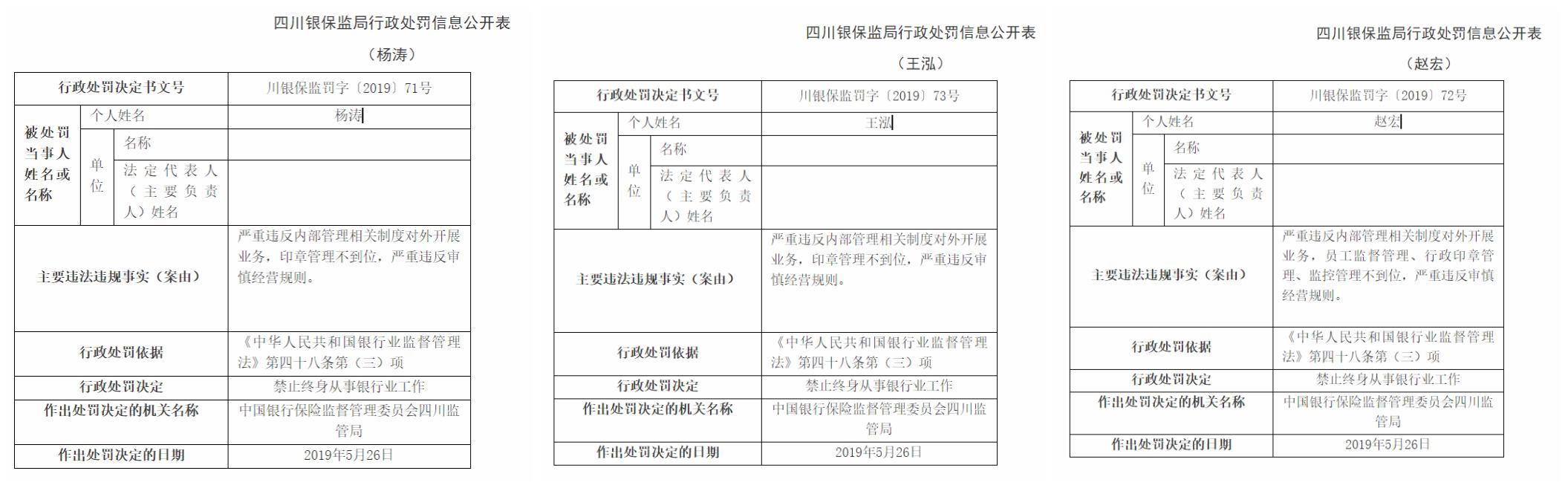 多次违规担保超过5亿元 国有大行攀枝花分行长获刑7年并被终身禁业