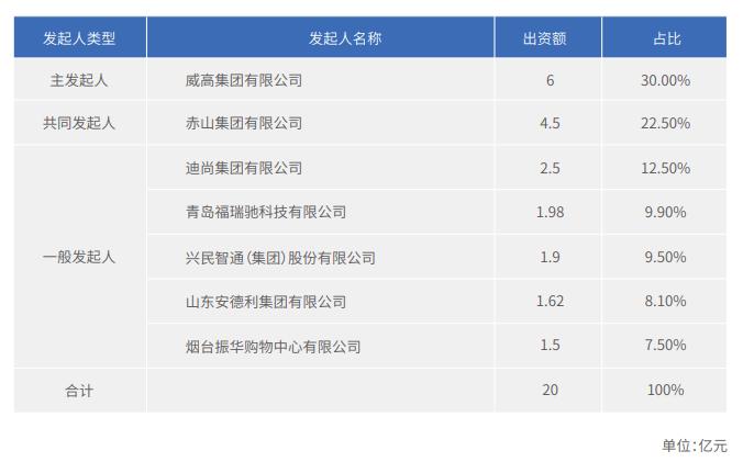 图源蓝海银行2020年年报