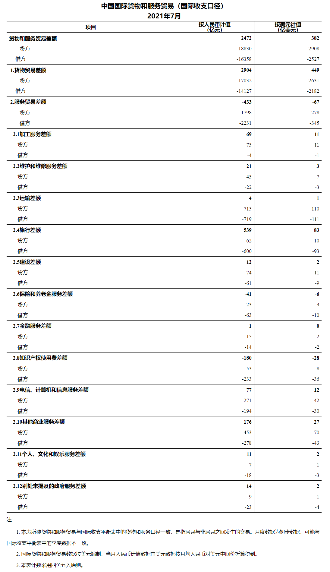 1630303786669736.png image.png