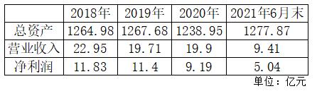 华商银行2021年拟发同业存单60亿元 净利润连续二年下滑
