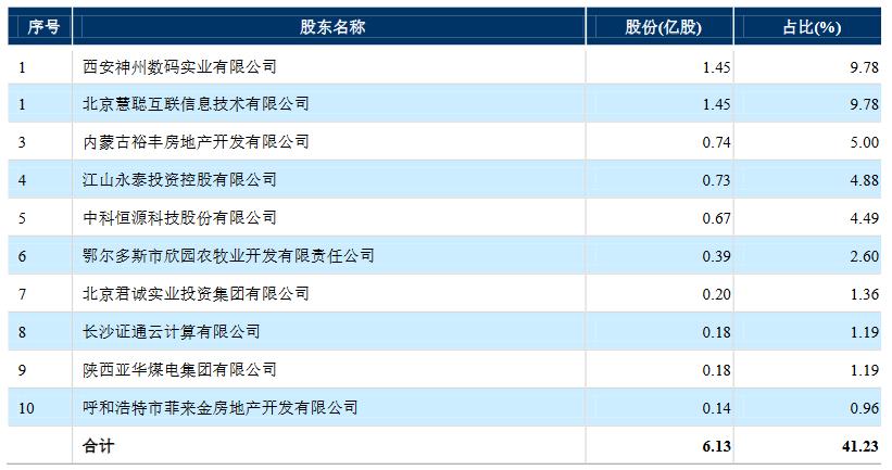 金谷农商银行启动A股上市辅导 上半年资产规模小幅缩水