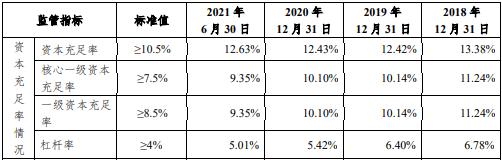 点击看大图 广州银行拟首发永续债 发行规模50亿元