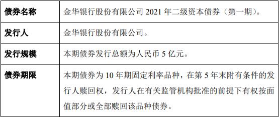 金华银行拟发5亿元二级债 盈利能力承压