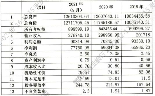 绵阳市商业银行2022年拟发行200亿元同业存单