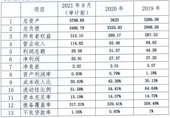 广东顺德农商银行2022年拟发行500亿元同业存单