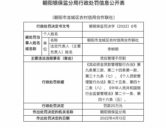 因以贷收贷、以贷收息等,喀左县农信合联社被罚40万 因以贷收贷、以贷收息等,喀左县农信合联社被罚40万