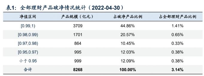 破净、收益回撤、收益不达基准，这样的银行理财你还敢入吗？