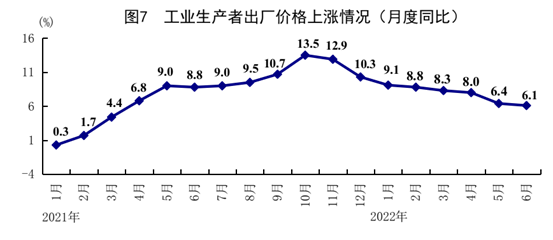 /home/masr/桌面/202206/图片7.png图片7
