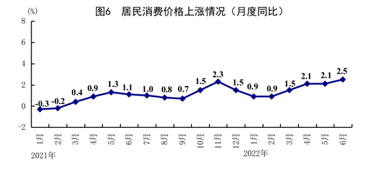 /home/masr/桌面/202206/图片6.png图片6