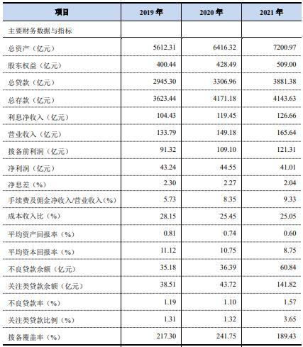 广州银行获维持“AAA”评级 贷款质量面临考验丨评级观察