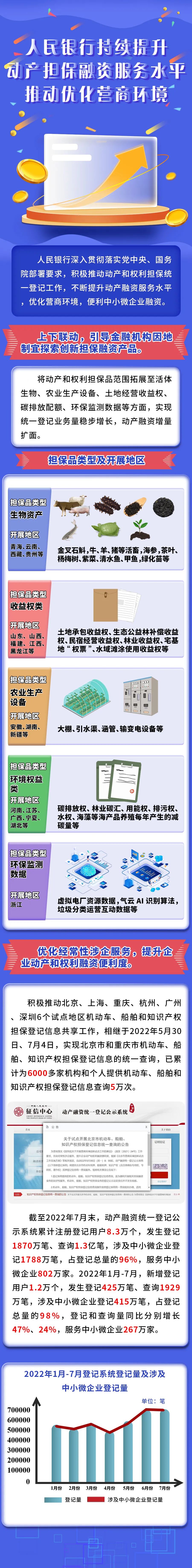 来源：人民银行征信中心