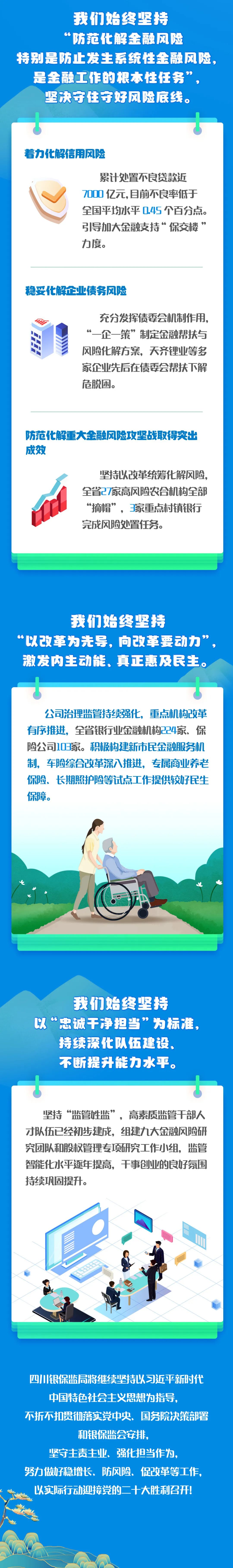 内容来源：四川银保监局