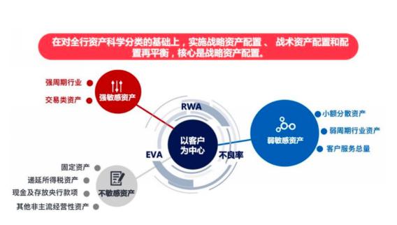 如何对抗行业周期困境？拆解浙商银行压舱石策略