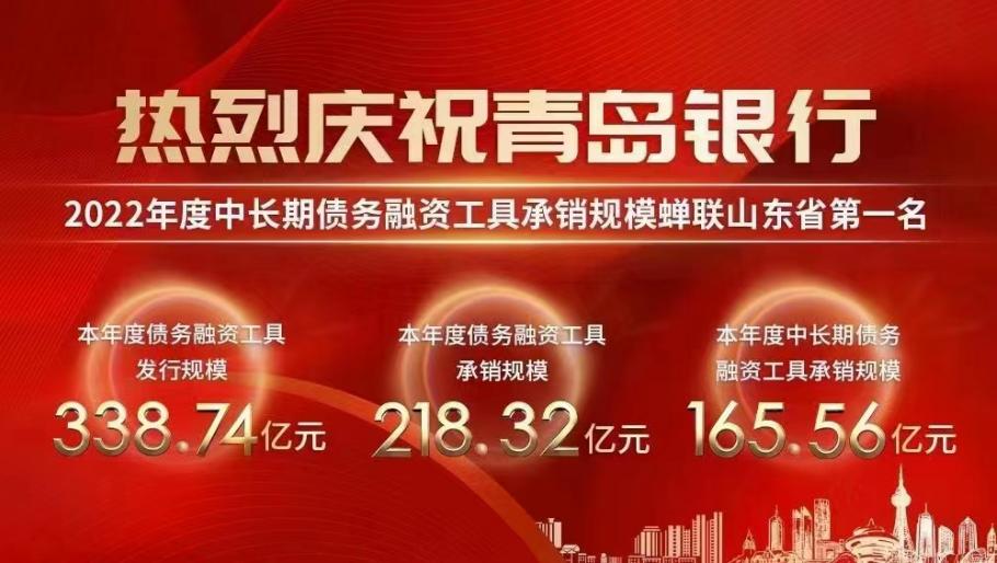 笃行谋远，再创佳绩--青岛银行蝉联2022年度中长期债务融资工具承销规模山东省第一名