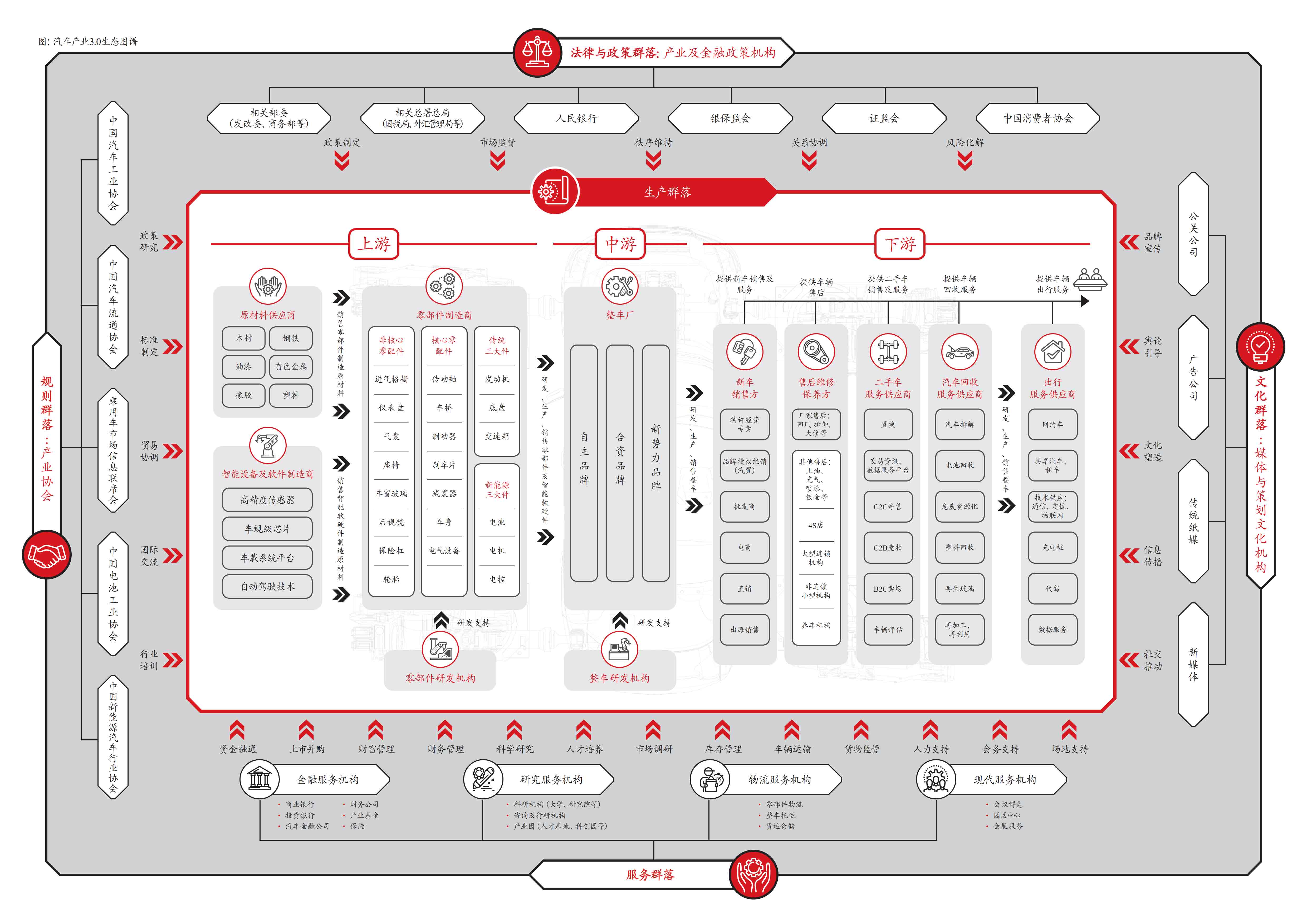 点击看大图 中信银行打造汽车产业数字金融: 构建三大核心能力,助力汽车产业腾飞