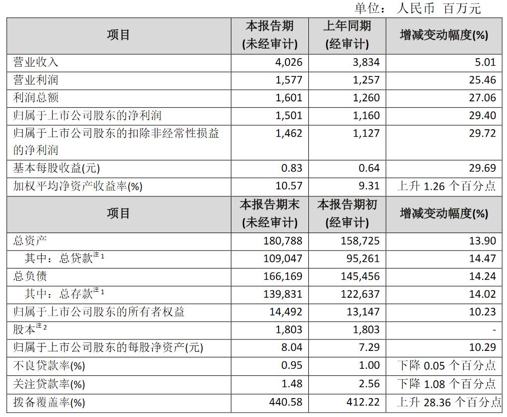 （图片来源：苏农银行公告）