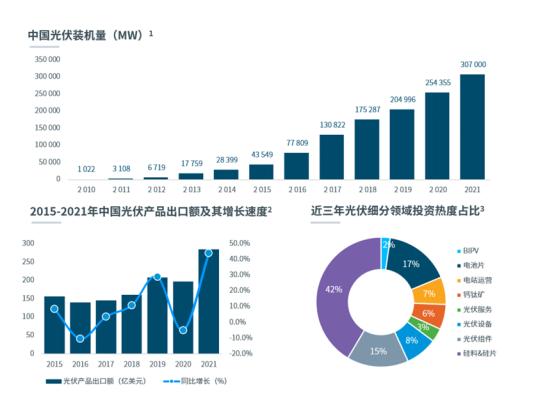 浦发硅谷银行举办线上气候科技报告分享会，解读《中国科创企业的双碳之路》报告