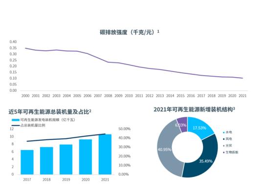 浦发硅谷银行举办线上气候科技报告分享会，解读《中国科创企业的双碳之路》报告
