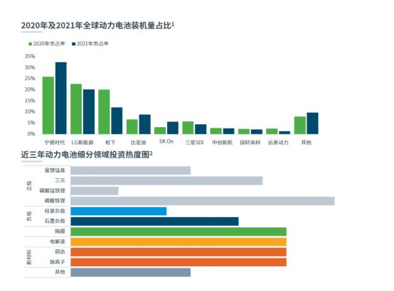 浦发硅谷银行举办线上气候科技报告分享会，解读《中国科创企业的双碳之路》报告