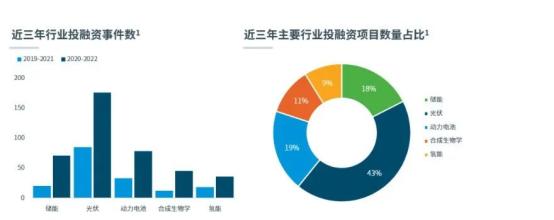 浦发硅谷银行举办线上气候科技报告分享会，解读《中国科创企业的双碳之路》报告