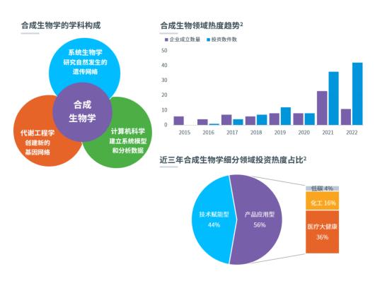 浦发硅谷银行举办线上气候科技报告分享会，解读《中国科创企业的双碳之路》报告