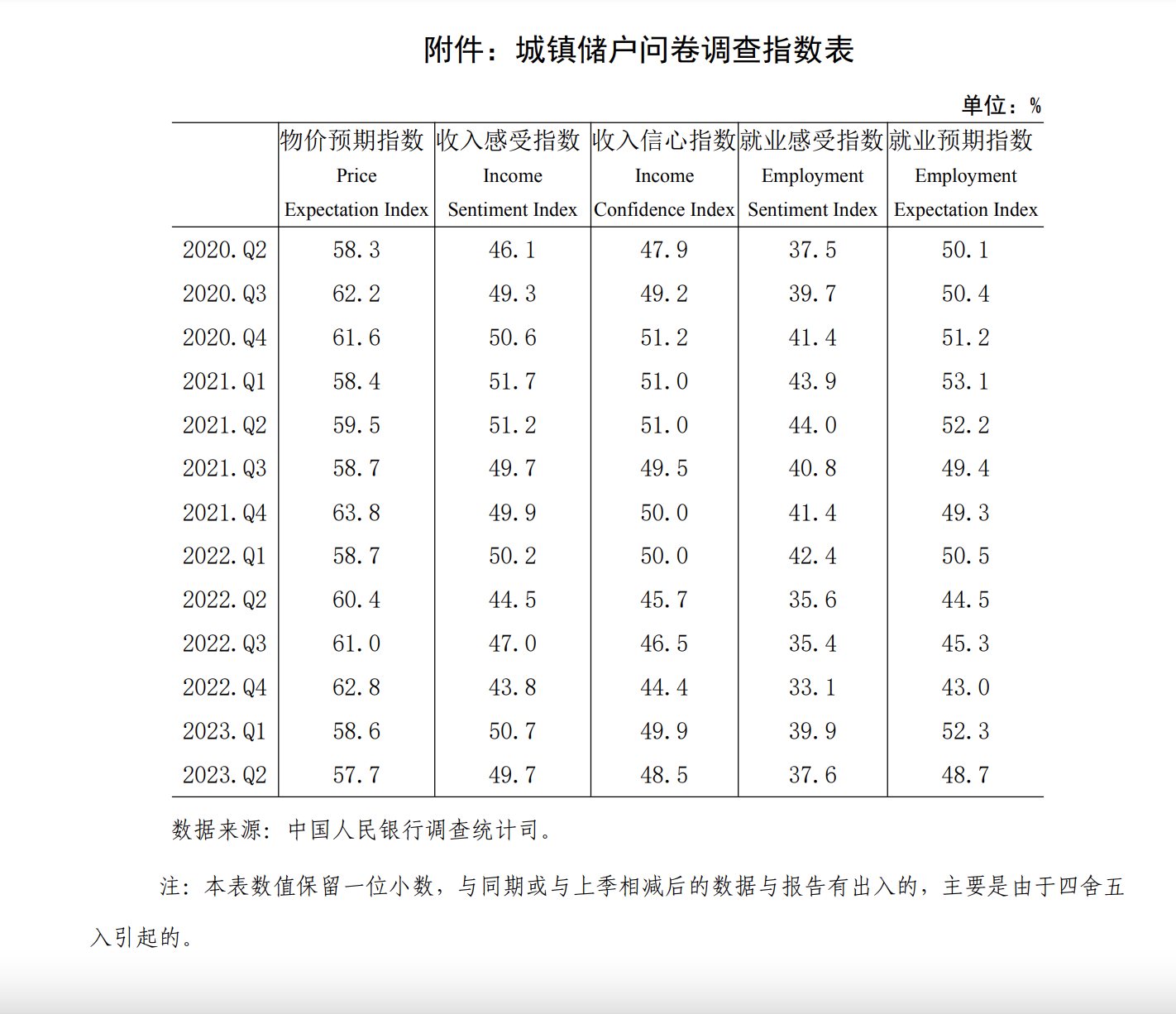 截屏2023-06-29 下午6.22.21.png