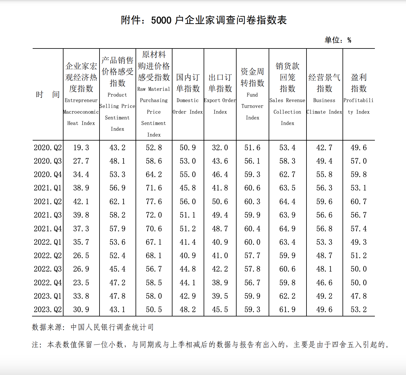 截屏2023-06-29 下午7.07.03.png