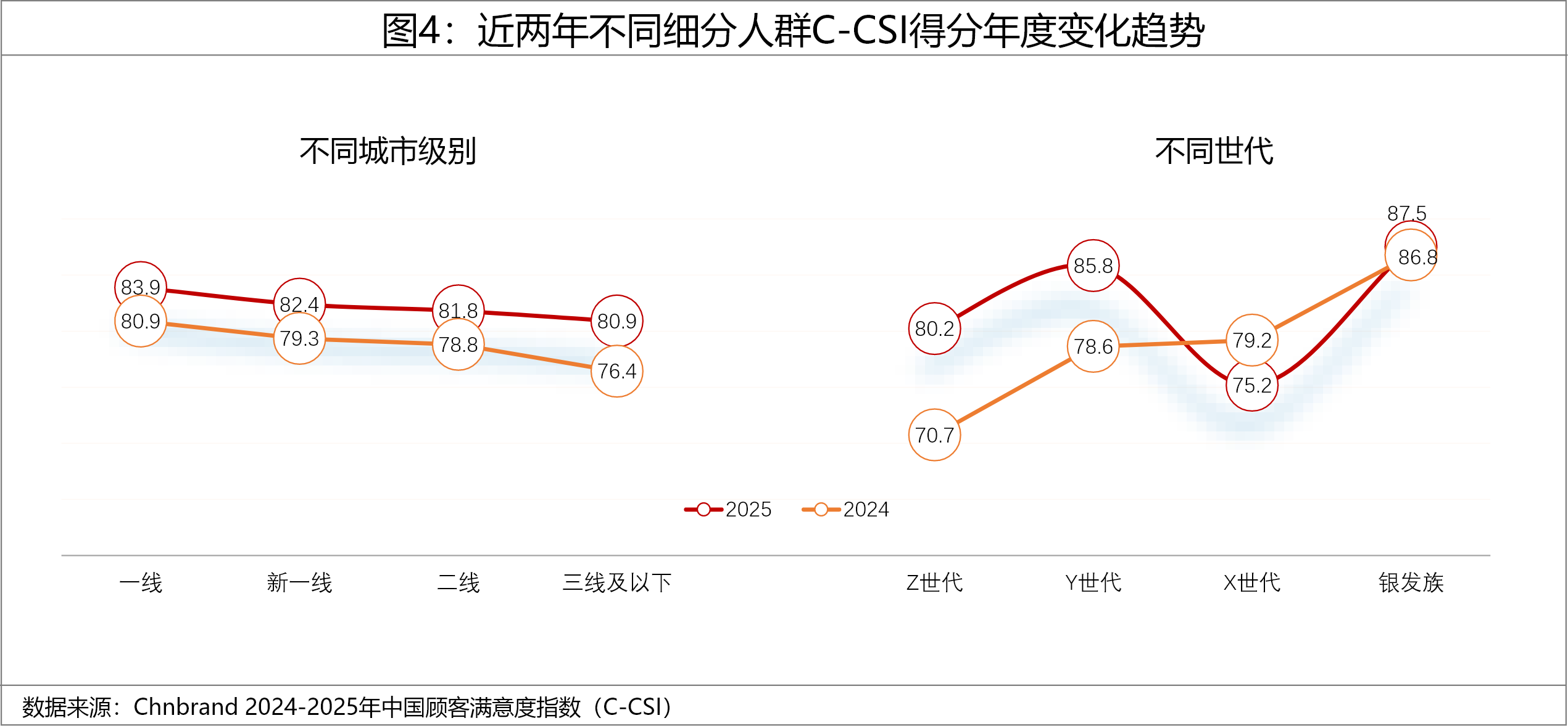 2025年中国顾客满意度指数C-CSI研究成果发布