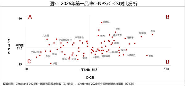 2026年中国顾客推荐度指数C-NPS研究成果权威发布 2026年中国顾客推荐度指数C-NPS研究成果权威发布