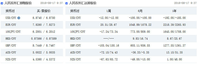 远期外汇市场_sitewww.zhihu.com 外汇远期与外汇掉期_远期/掉期外汇财务核算