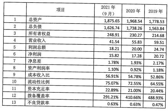 花旗银行（中国）2022拟发行30亿元同业存单 备案额度减半