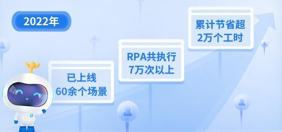 RPA赋能桂林银行业务创新发展